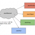 a01.Types-of-JsonElement