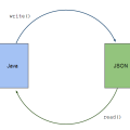 03.TypeAdapter-write-and-read-methods