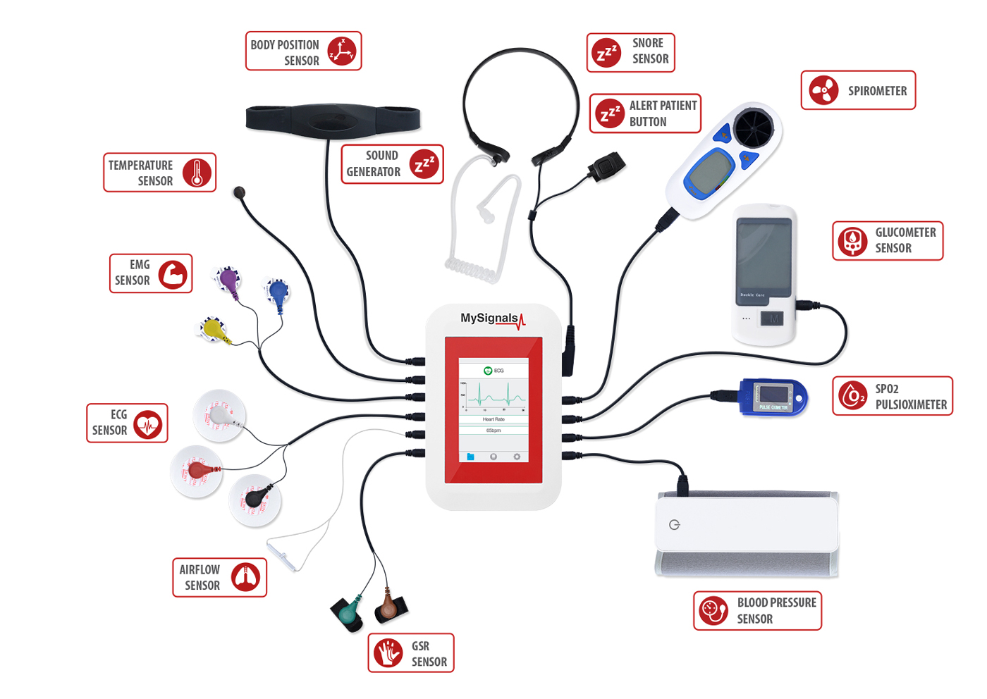 Top 20 Arduino-based Health and medical Projects