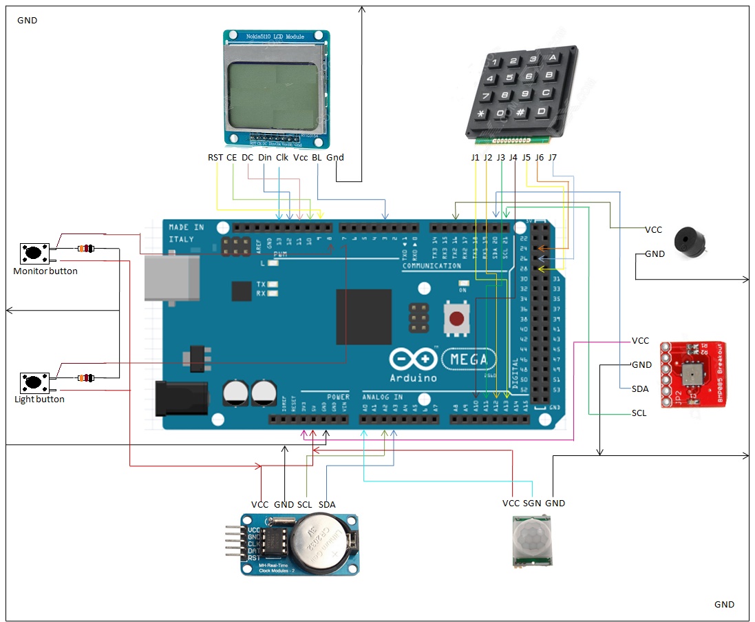 Top 20 Arduino-based Health and medical Projects
