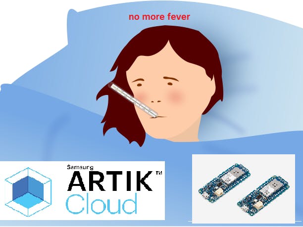 Top 20 Arduino-based Health and medical Projects