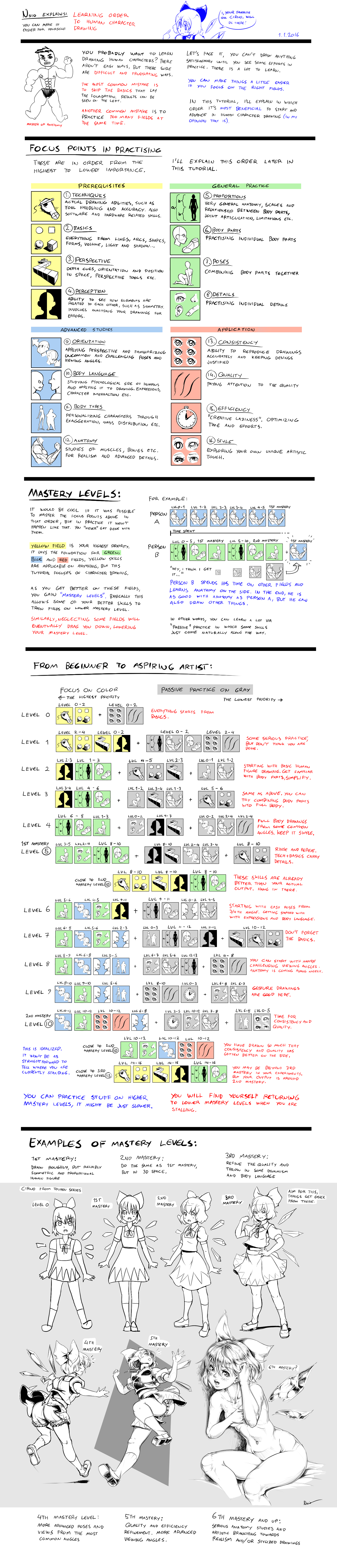 nsio_explains__learning_order_to_human_drawing_by_nsio-d9mc0ru.png