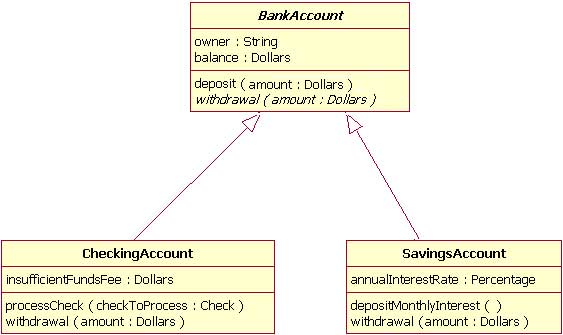 UML: an example of DSL