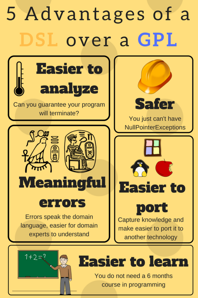 The 5 Advantages of a DSL over a GPL: Easier to analyze, Safer, More meaningful errors, Easier to port and Easier to learn