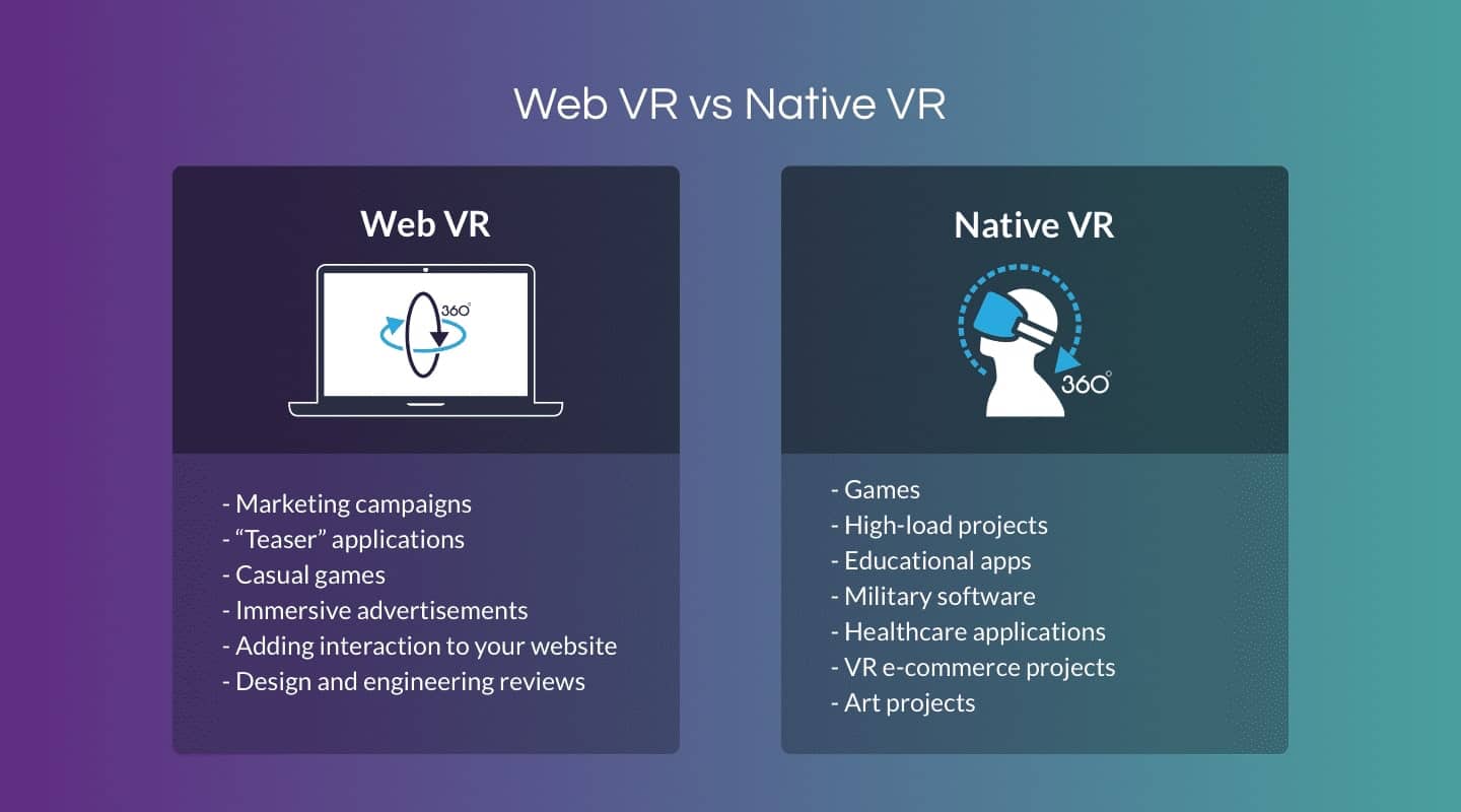 웹VR과 헤드셋 기반 VR 콘텐츠의 차이 예