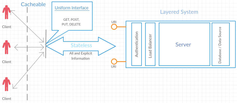 layered system