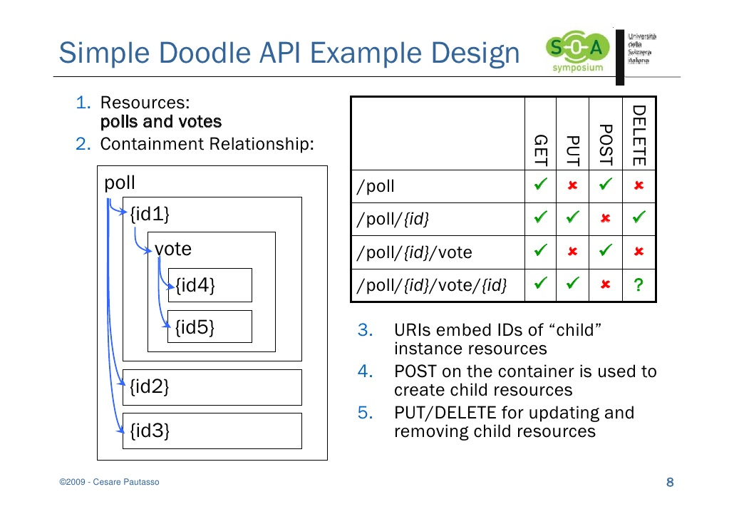 api example design