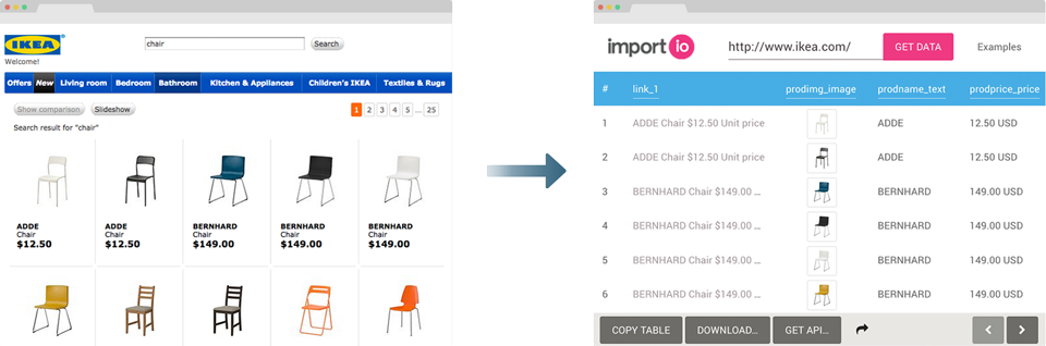 Web Scraping Tutorial: Import.io demo