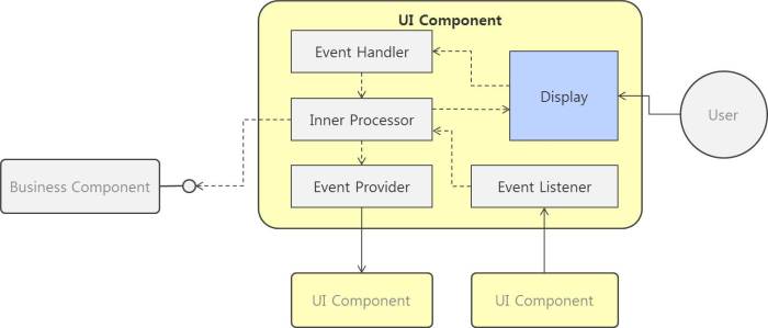 UI컴포넌트설계2
