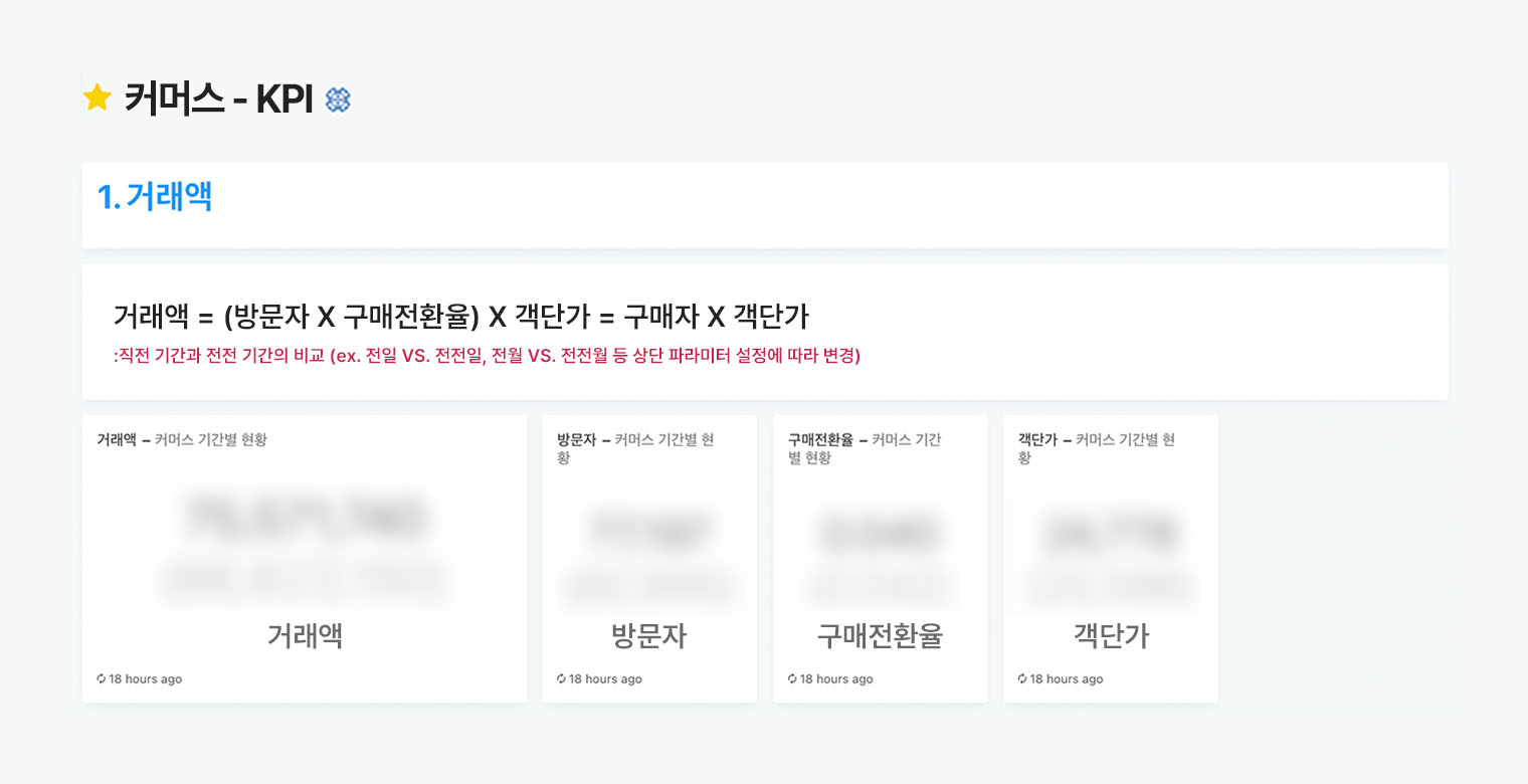 데이터리터러시 와 데이터 기반 의사결정 문화