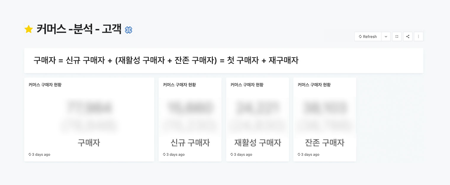 데이터리터러시 와 데이터 기반 의사결정 문화