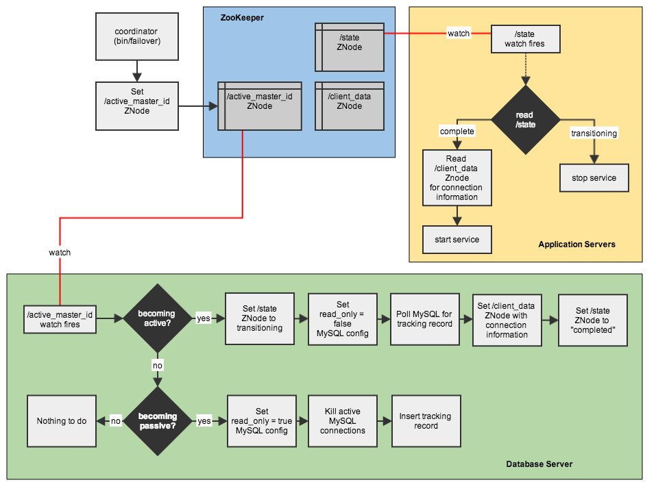 Architecture Diagram