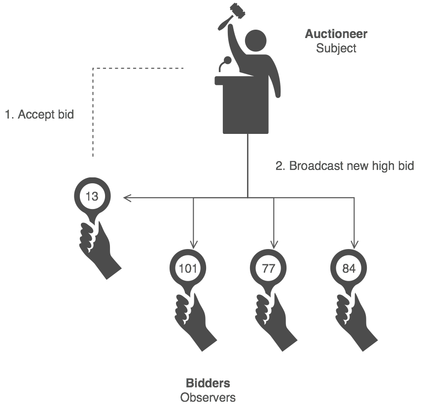 Observer_example1-2x.png