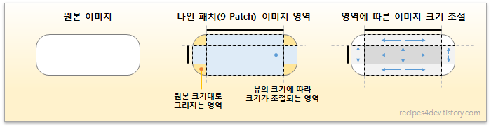 나인 패치(9-Patch) 이미지 영역