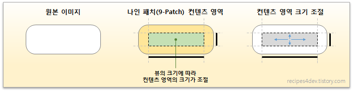 나인 패치(9-Patch) 컨텐츠 영역 지정