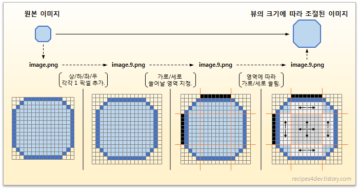 나인 패치(9-Patch) 이미지 동작 방식