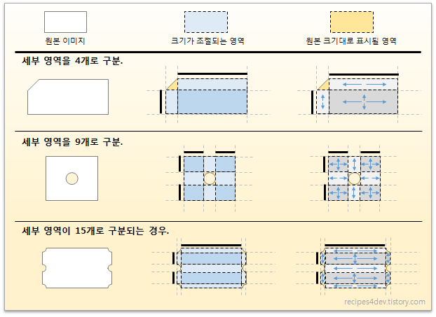 나인 패치(9-Patch) 이미지 영역의 예