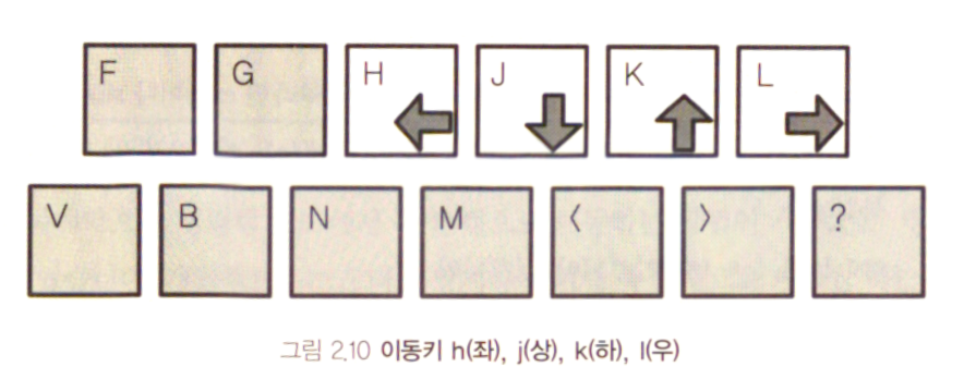 VimMoveKey.png