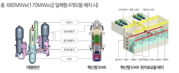한국의 혁신형 SMR./원자력연구원