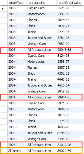 MySQL ROLLUP - GROUPING function substitution