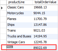 MySQL ROLLUP example