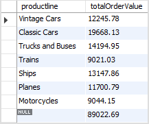 MySQL ROLLUP - UNION ALL