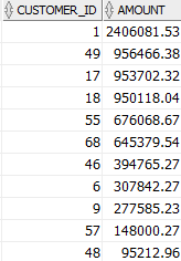 Oracle ROLLUP - GROUP By clause Oracle ROLLUP - GROUP By clause