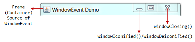 AWT_WindowEventDemo.png