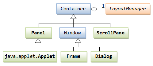 AWT_ContainerClassDiagram.png