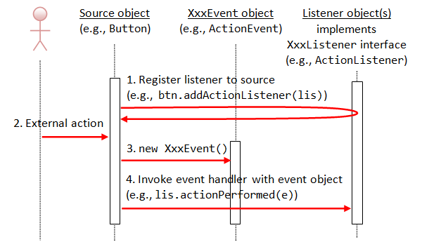 AWT_EventSeqDiagram.png