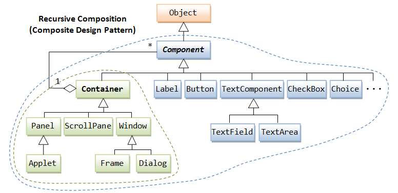 AWT_ComponentClassDiagram.png