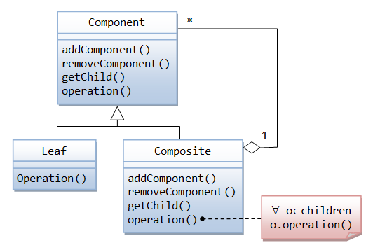 DesignPattern_Composite.png