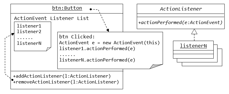 AWT_ActionListener.png