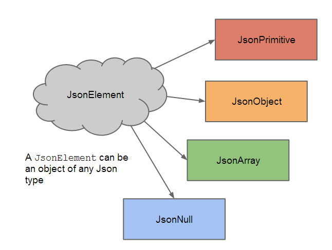 a01.Types-of-JsonElement.png