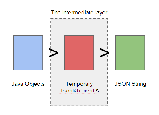 01.Intermediate-Layer.png