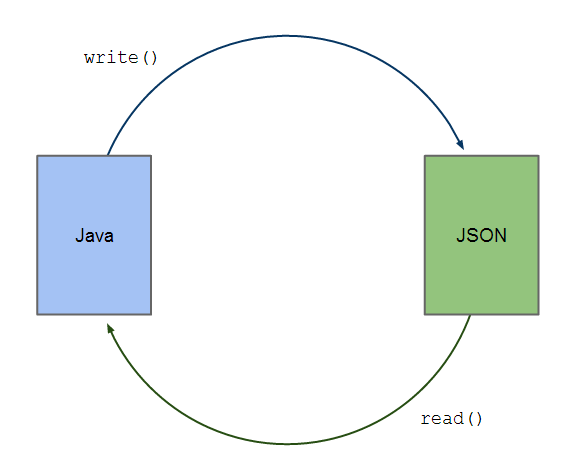 03.TypeAdapter-write-and-read-methods.png