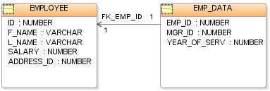 Emp Tables (Database).PNG