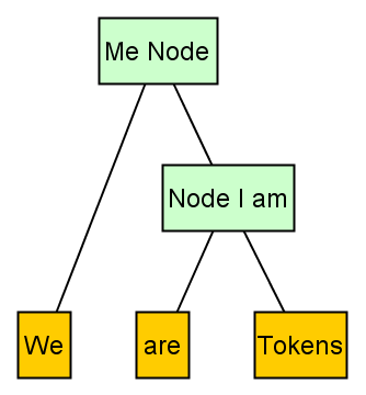 Figure 1: Example graph.