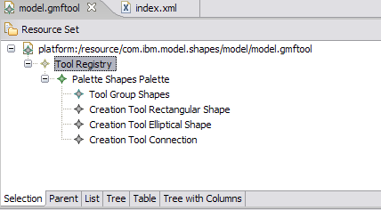 GMF tooling model