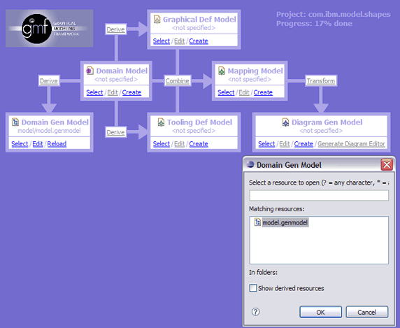 GMF dashboard