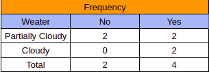 NB-Frequency_Table