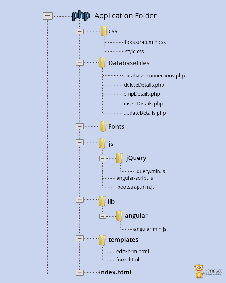 AngularJS CRUD Directory Structure