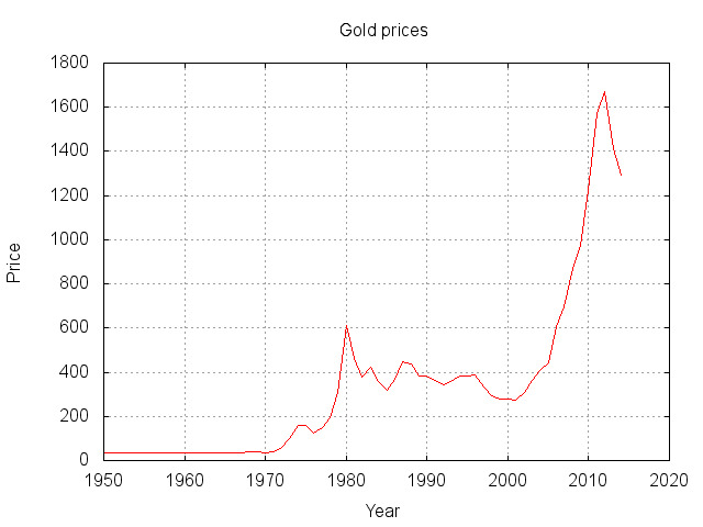 bigdataphp-chart.jpg