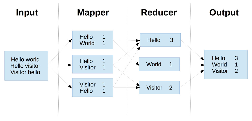 bigdataphp-diagram.jpg