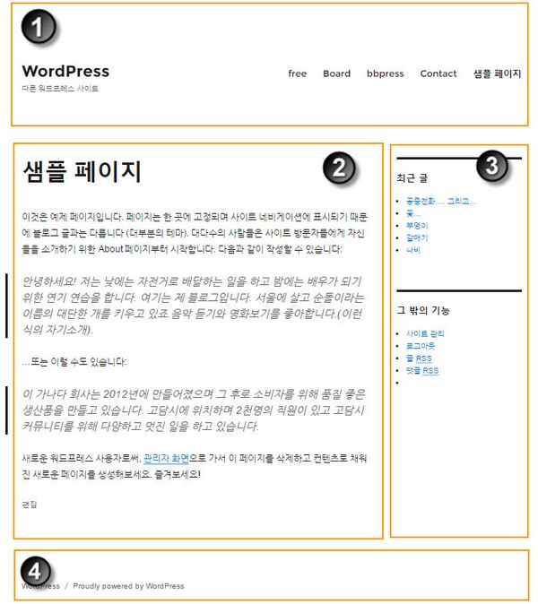 Twenty Sixteen Theme in WordPress - 워드프레스 페이지 구조