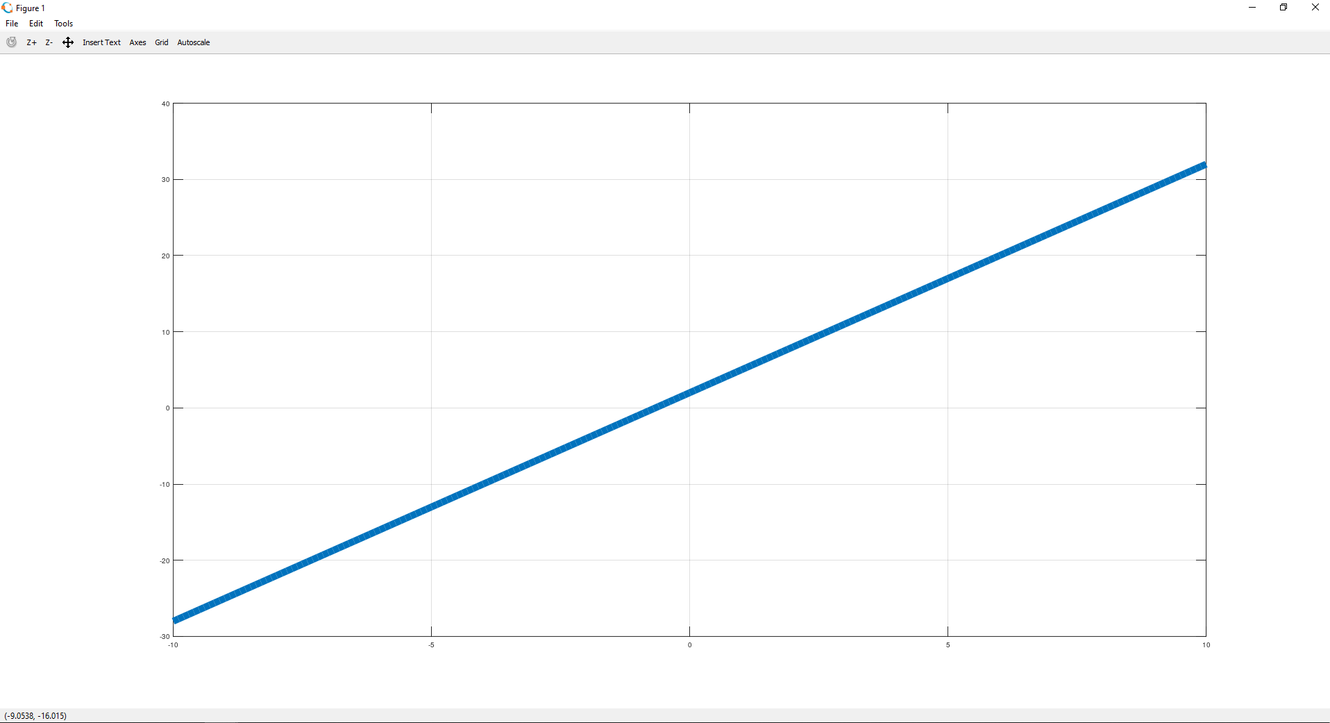 Blue linear function line.