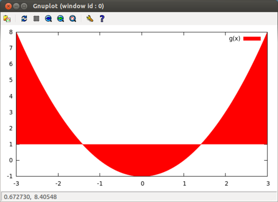 gnuplot loop gnuplot loop