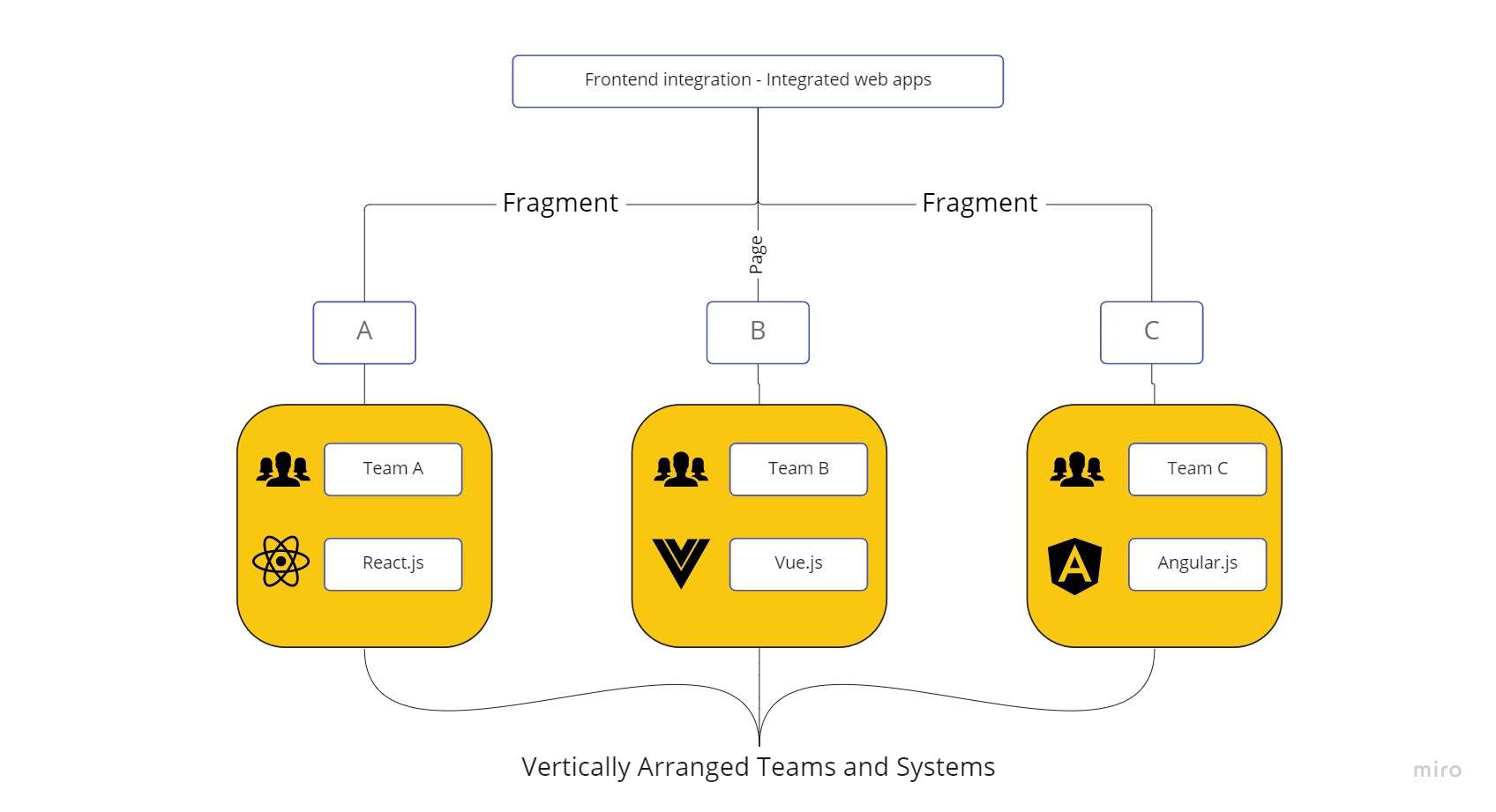 Micro-frontend-architecture.jpg