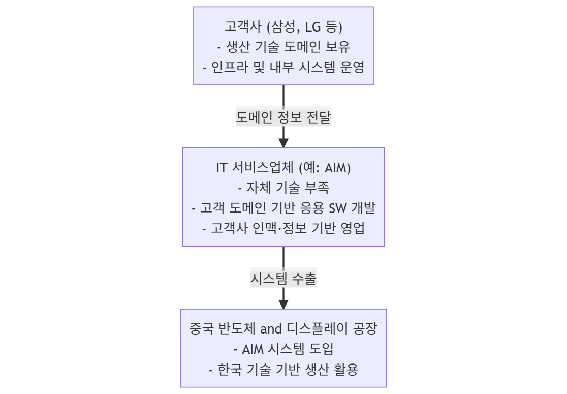 mermaid-diagram-2025-03-31-223330.png