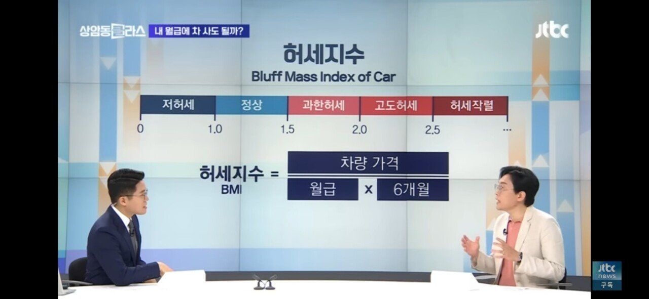차량 허세지수.jpeg